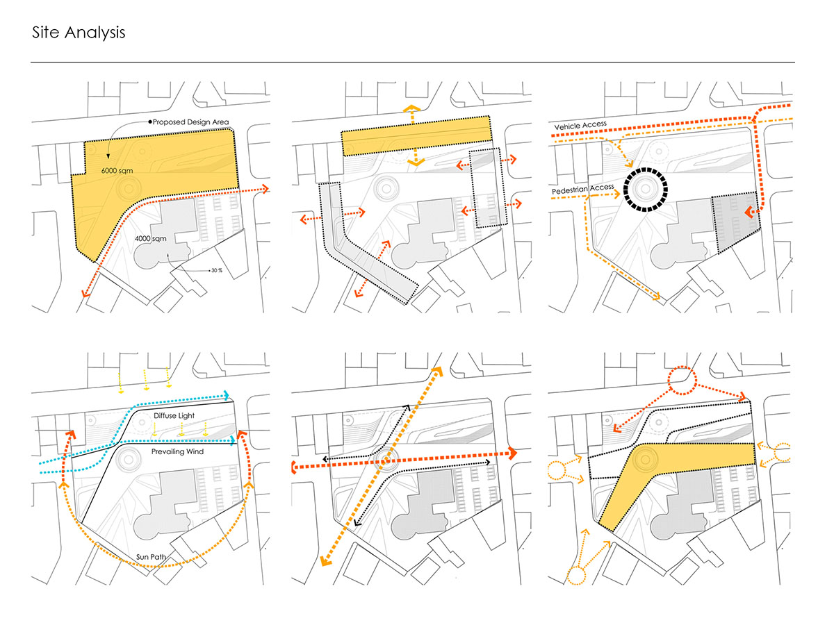 Site Analysis Diagram